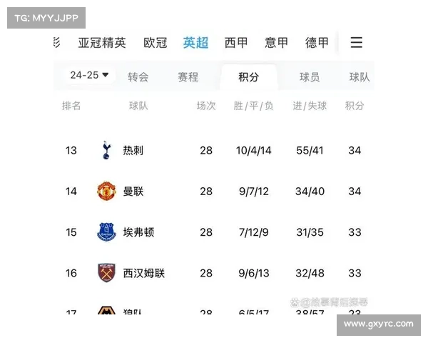 英超比赛安排